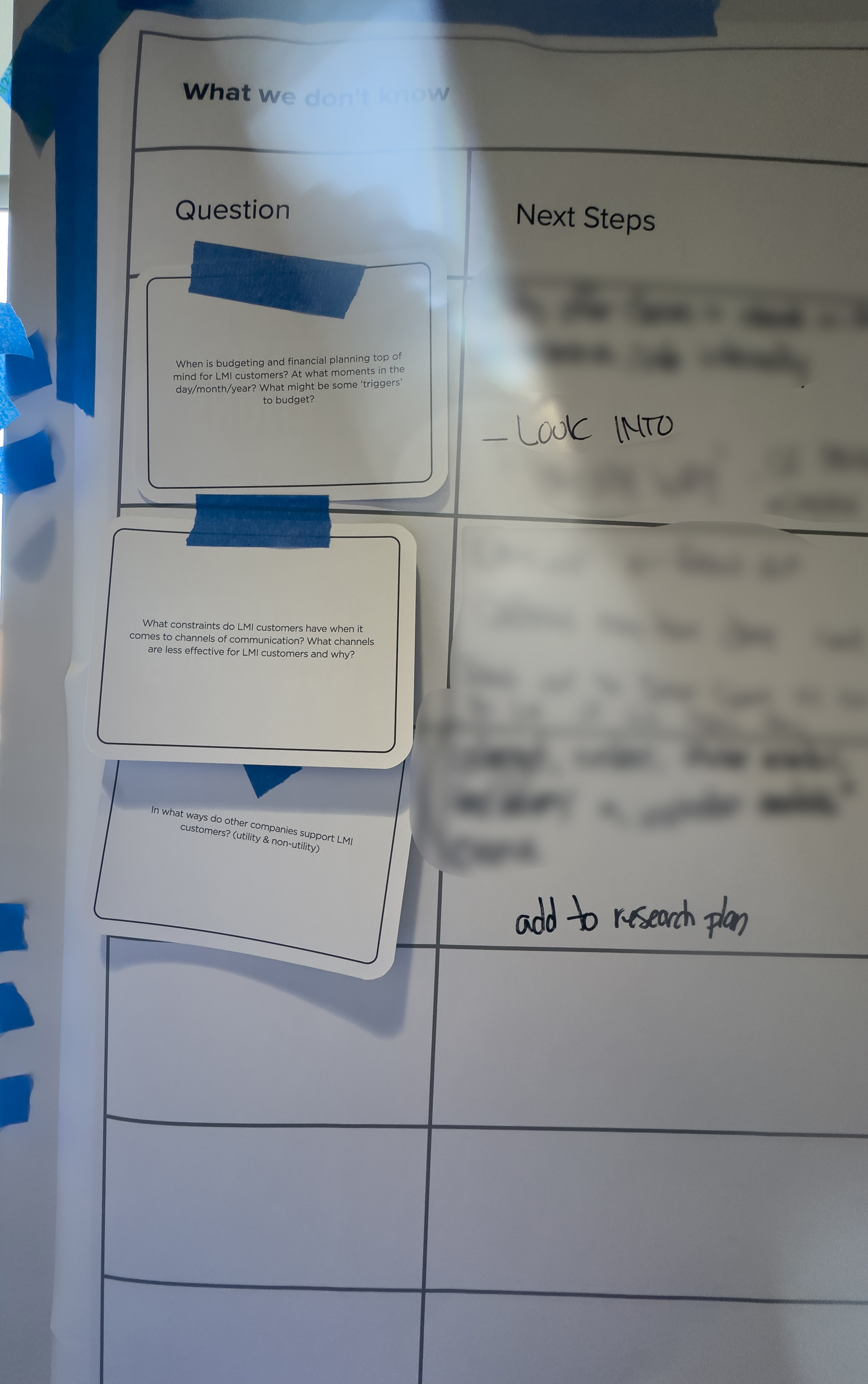 Journey map empathy game