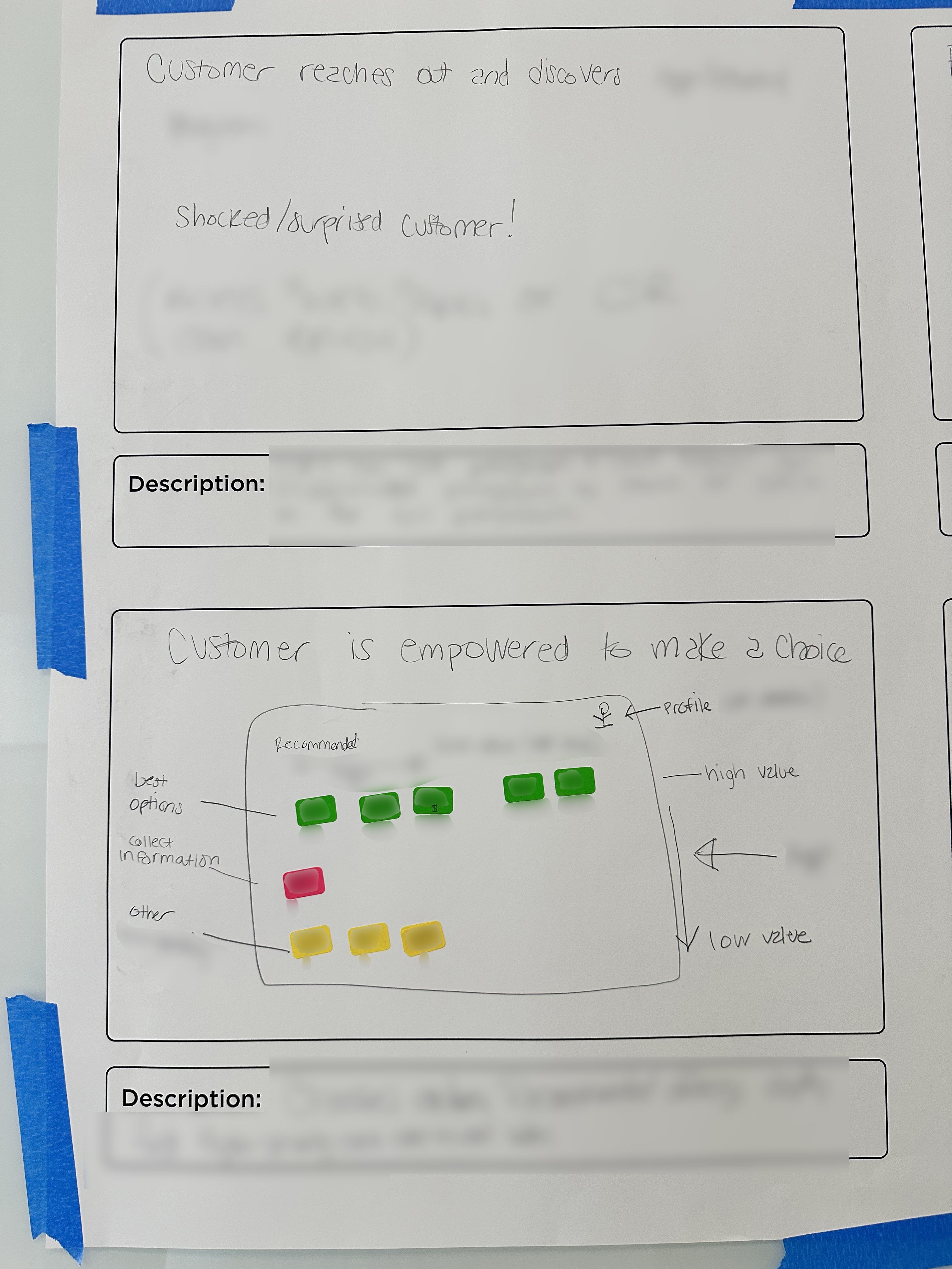 Storyboard visualization of a stakeholders dream product from a workshop